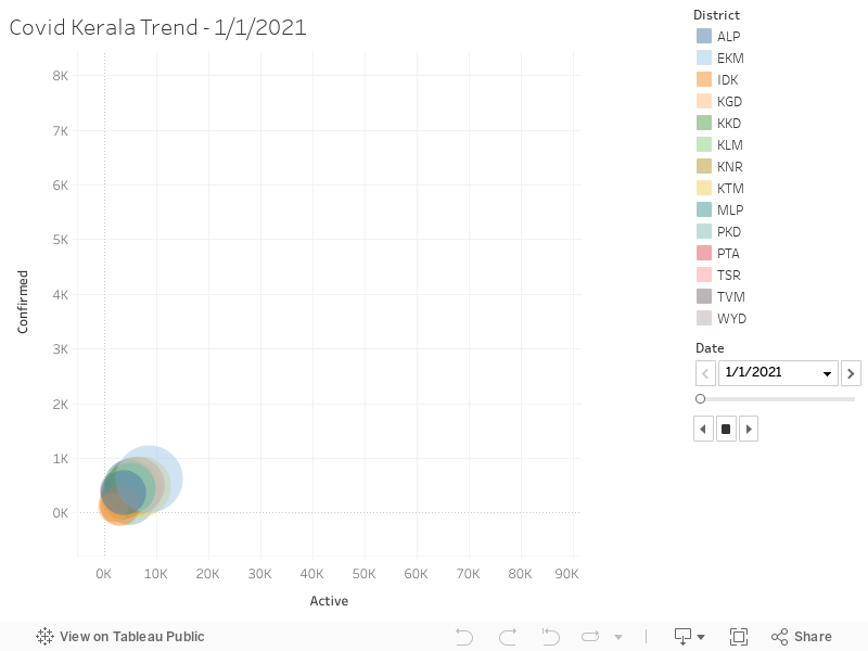 Covid Kerala Trend - 01-01-2021 