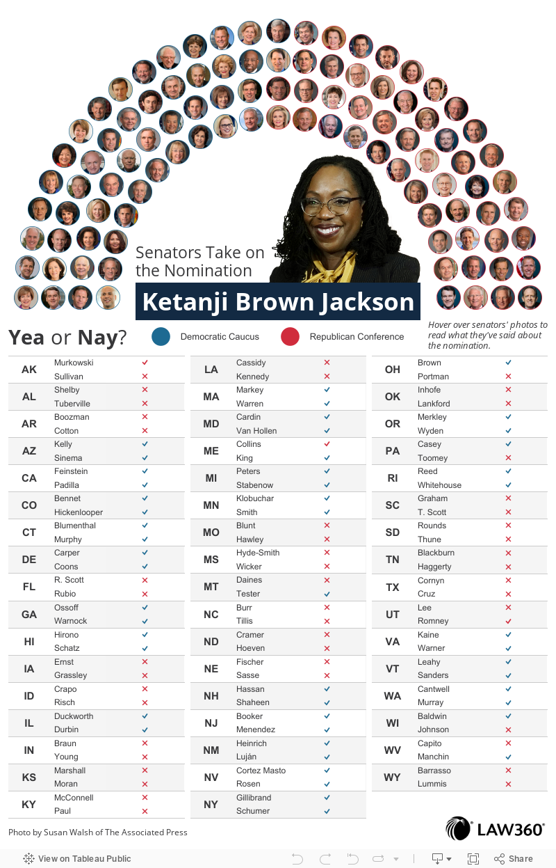 Senators Take on the Nomination of Ketanji Brown Jackson 