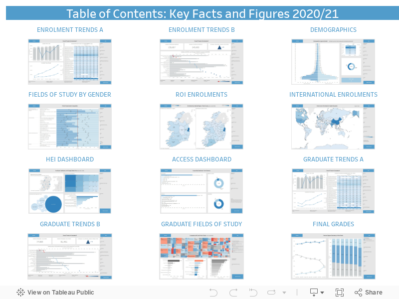 Table of Contents: Key Facts and Figures 2020/21 