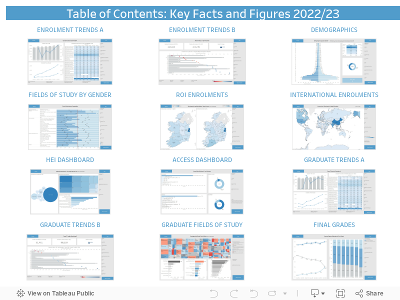 Table of Contents: Key Facts and Figures 2022/23 