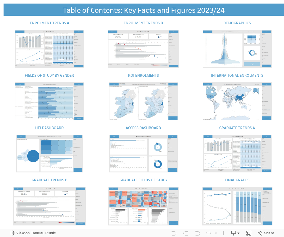 Table of Contents: Key Facts and Figures 2023/24 