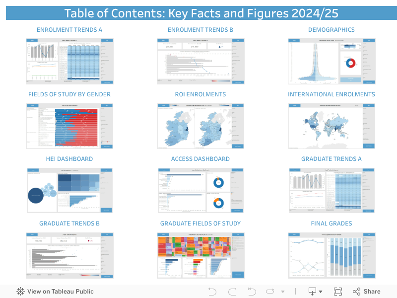 Table of Contents: Key Facts and Figures 2024/25 