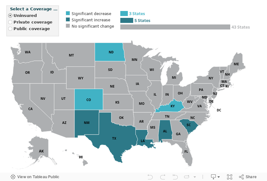 Changes in state-level coverage rates among children, 2022-2023 