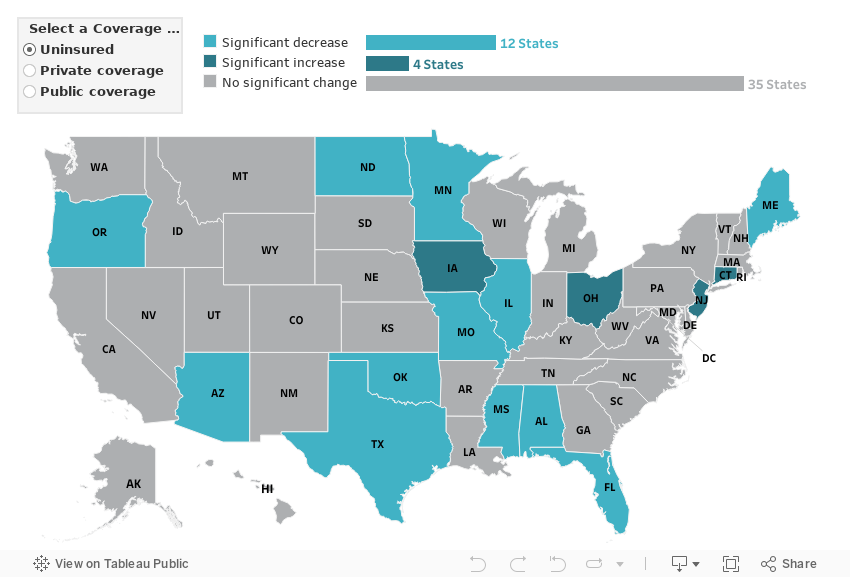 Changes in state-level coverage rates among nonelderly adults, 2022-2023 