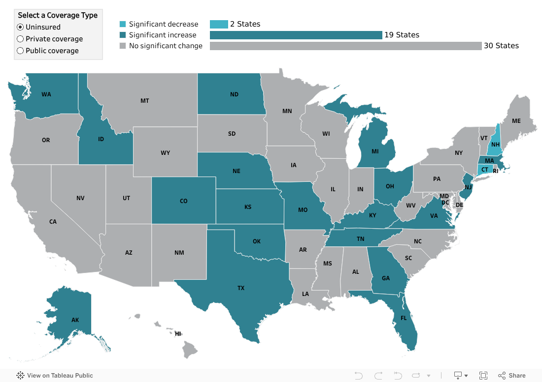 Key State-Level Findings from the 2024 ACS by Age: Children (0-18) 