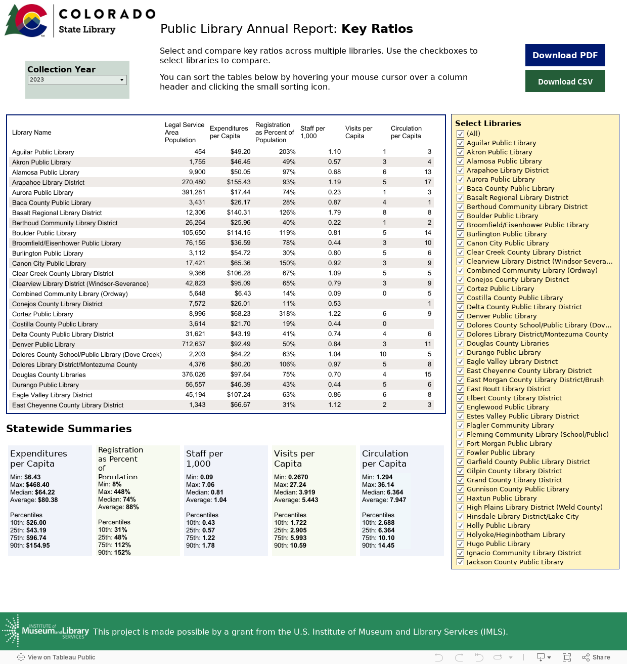 Key Ratios 