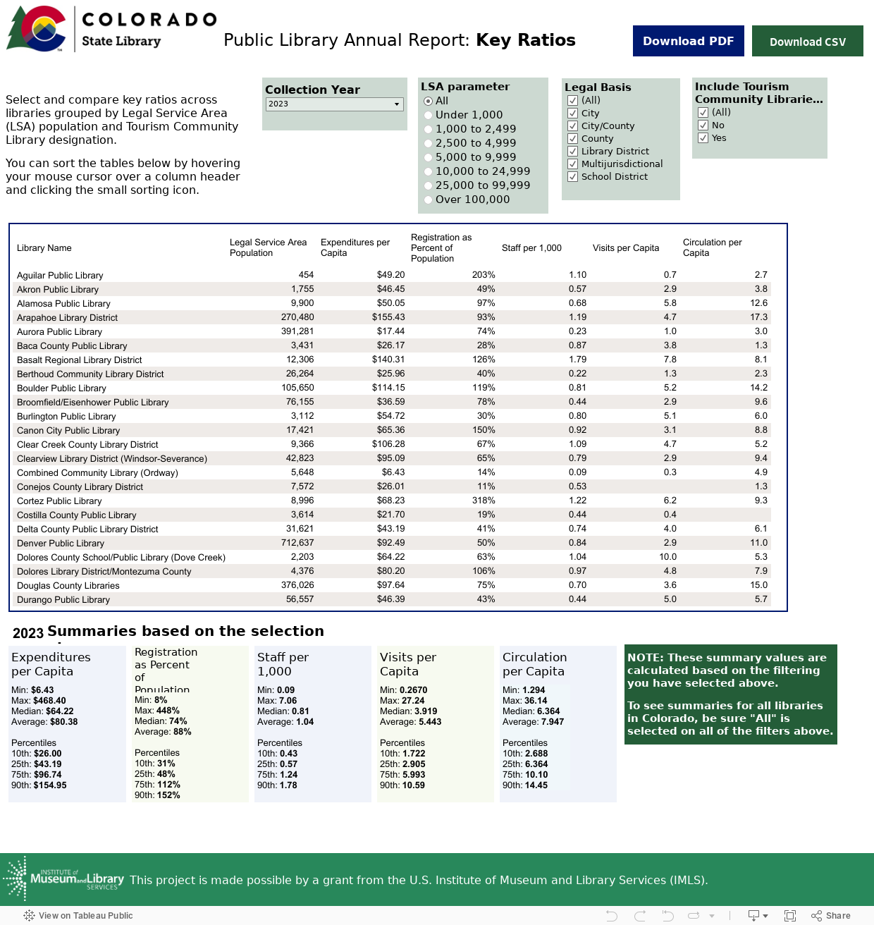 Key Ratios 