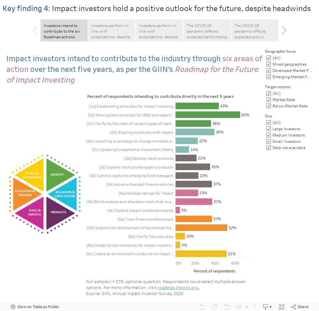 Monitor report impact investing industry activist investing newspapers