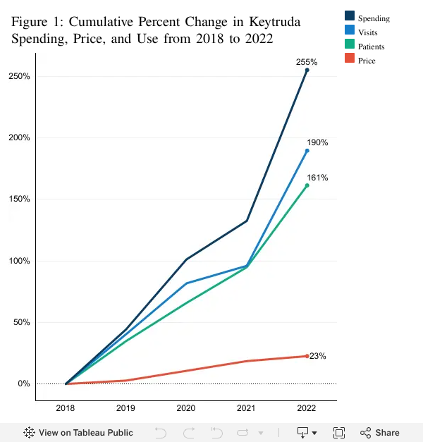 Keytruda: How Expanding Use and Site-of-Service Prices Made Keytruda ...