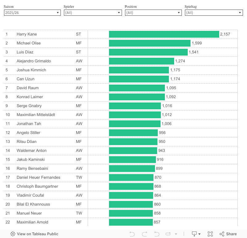 Das Kickbase Startelf Tool KickbaseNerd