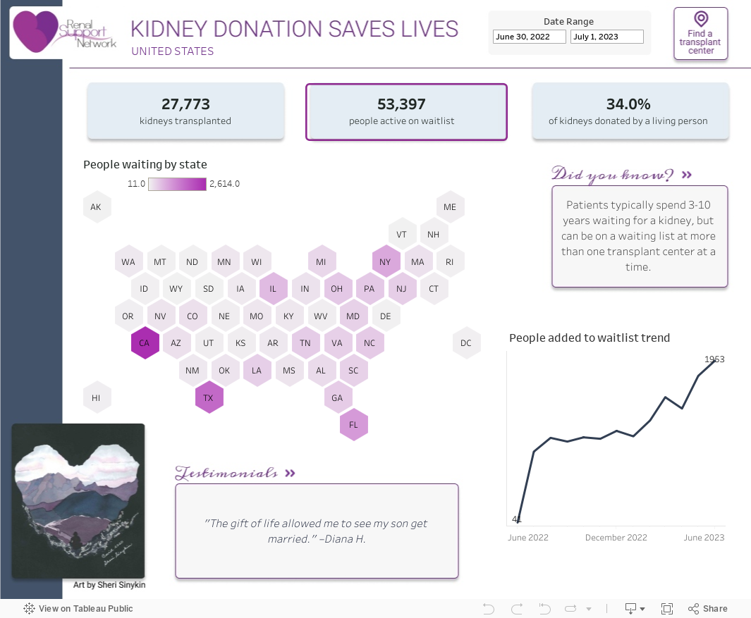 Kidney Donation Saves Lives 