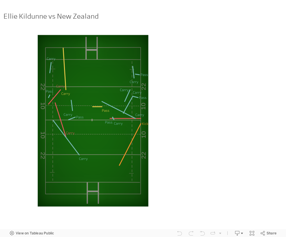Ellie Kildunne vs New Zealand 