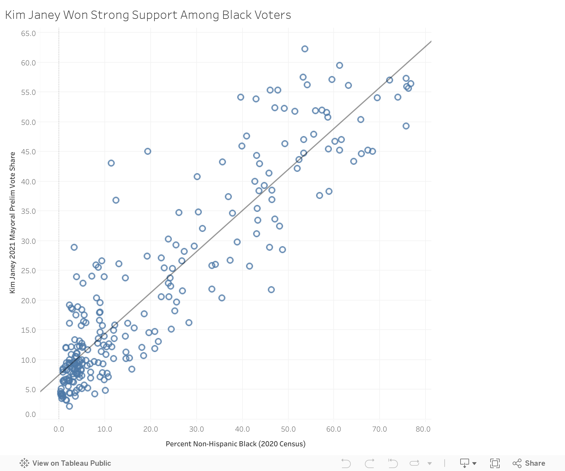 Kim Janey Won Strong Support Among Black Voters 