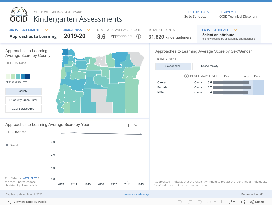 OCID Child Well-being Dashboard _ Kindergarten Assessments _ Approaches to Learning 