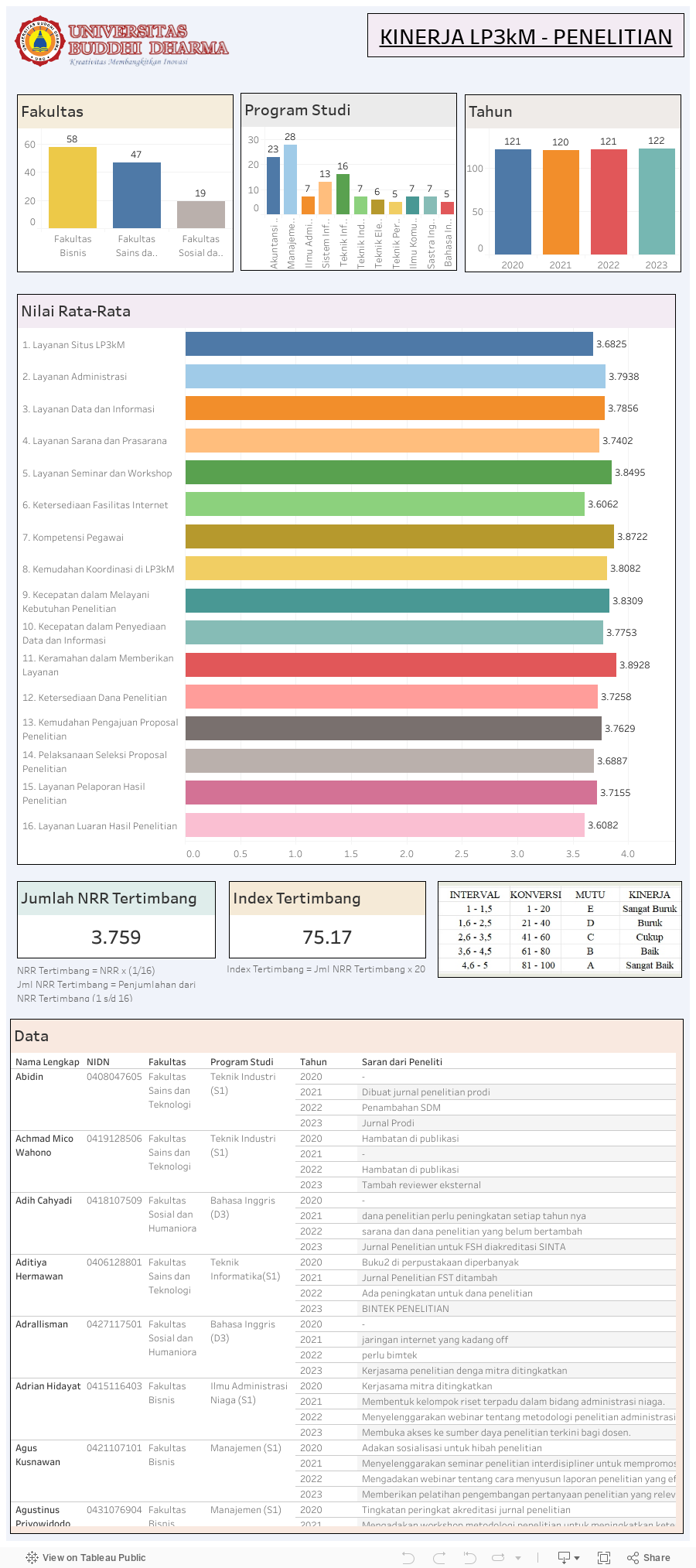 Dashboard 1 