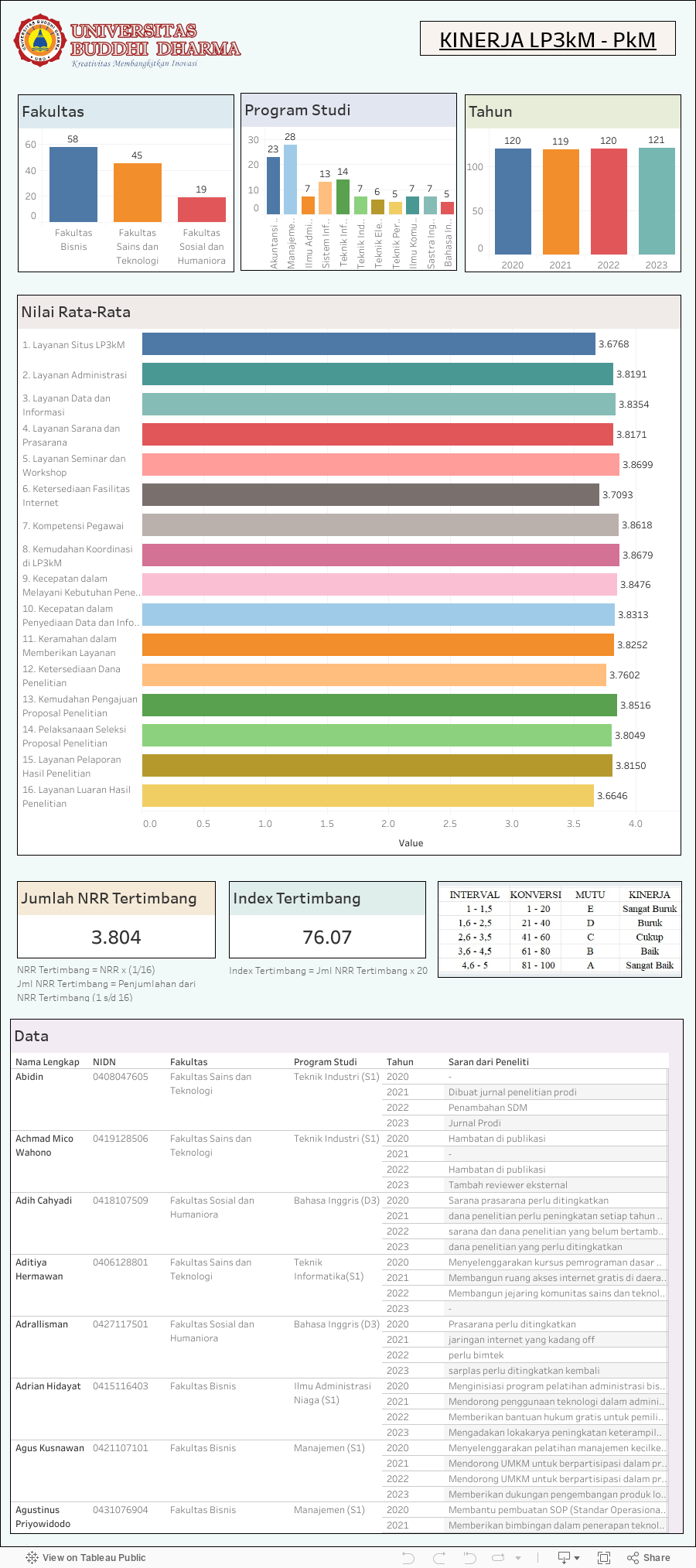 Dashboard 1 