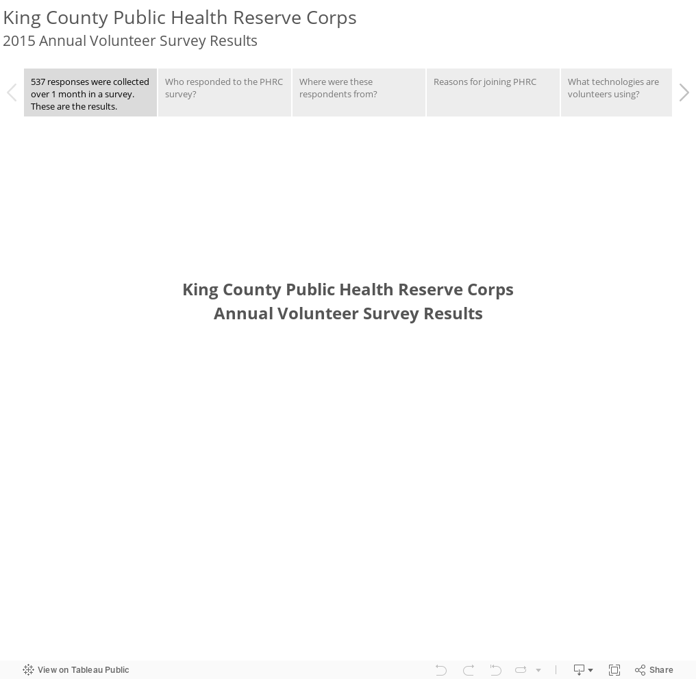 King County Public Health Reserve Corps2015 Annual Volunteer Survey Results 