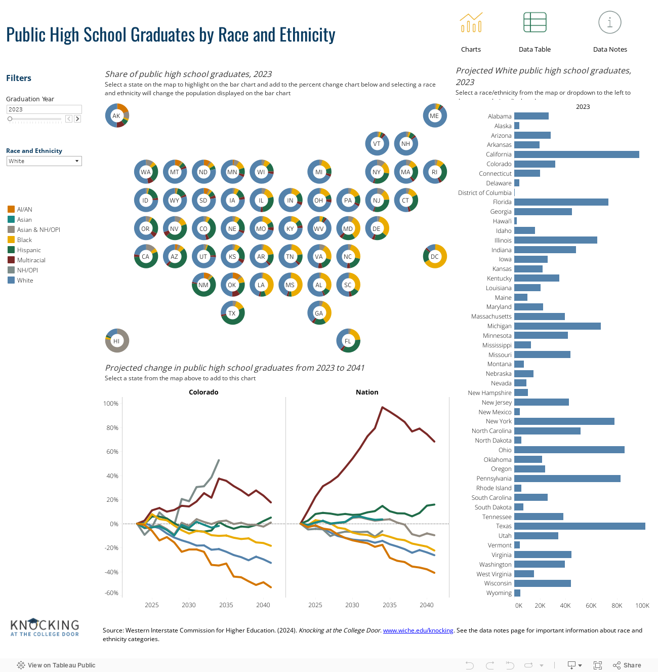 DemographicsDashboard 