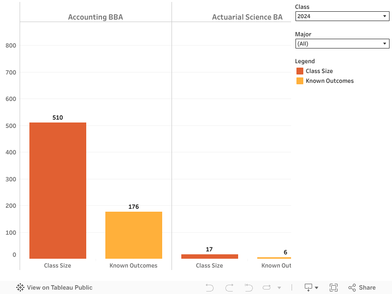 majors-student-affairs-baruch-college