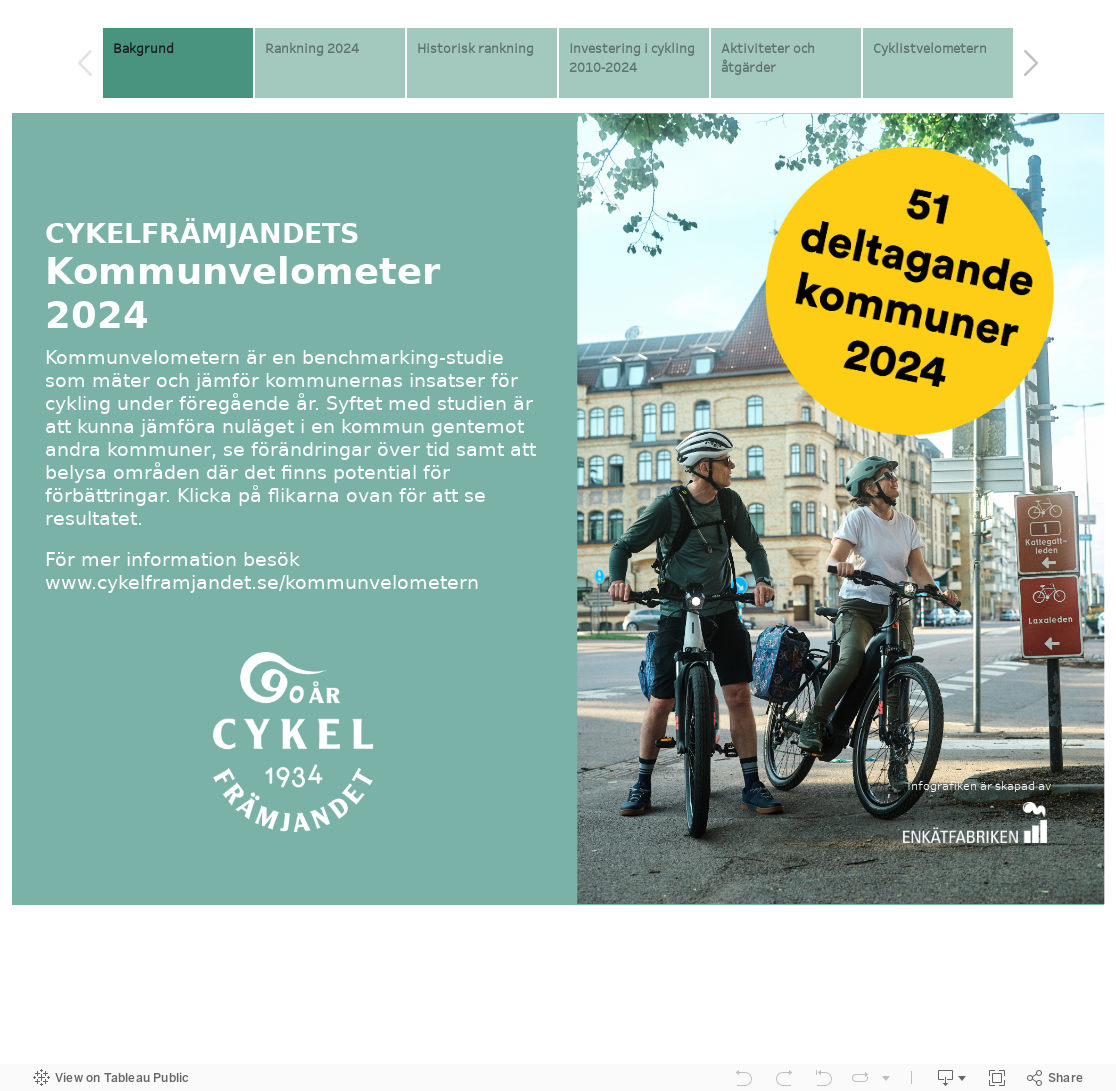 Cyklistvelometern 