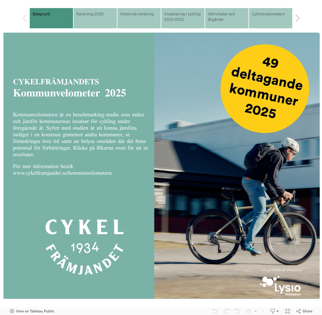 Cyklistvelometern 