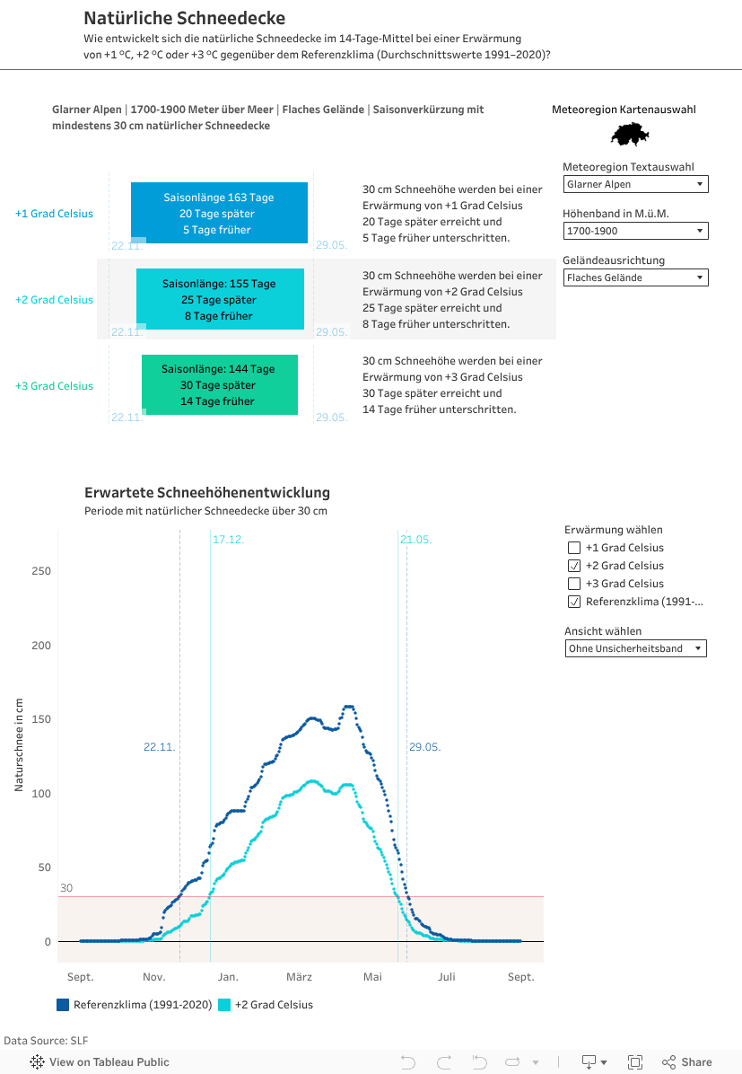 MMGTSumm_Schneedecke (Var2) 