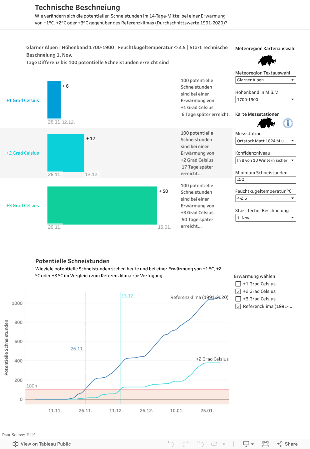MMGTSumm_Schneistunden (Var2) 