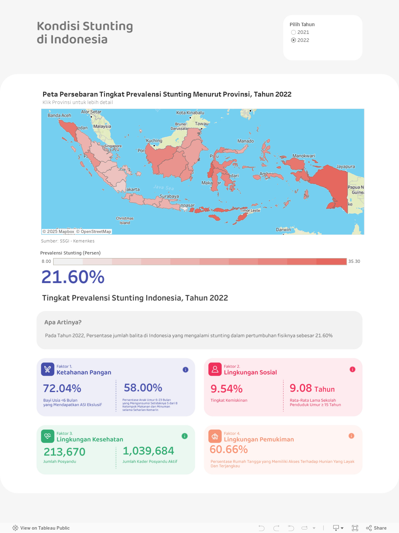 Stunting Dashboard 