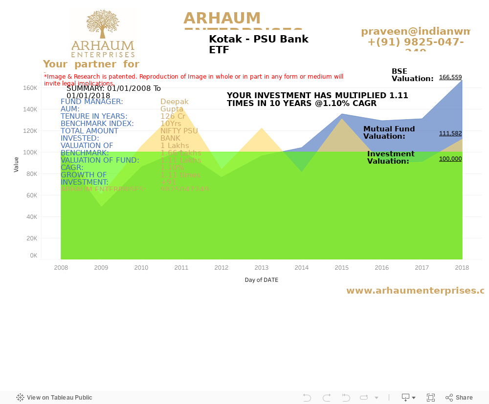 Dashboard 1 