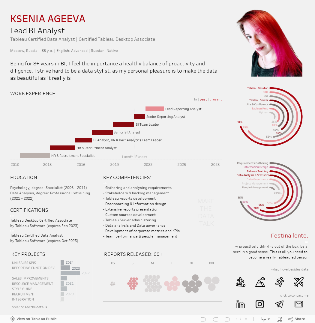 Ksenia Ageeva CV 