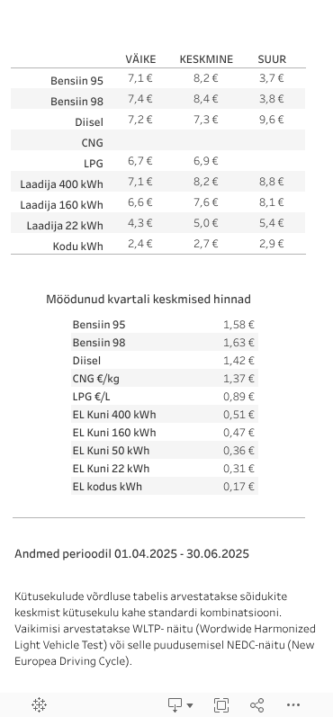 Kütusekulu koond 
