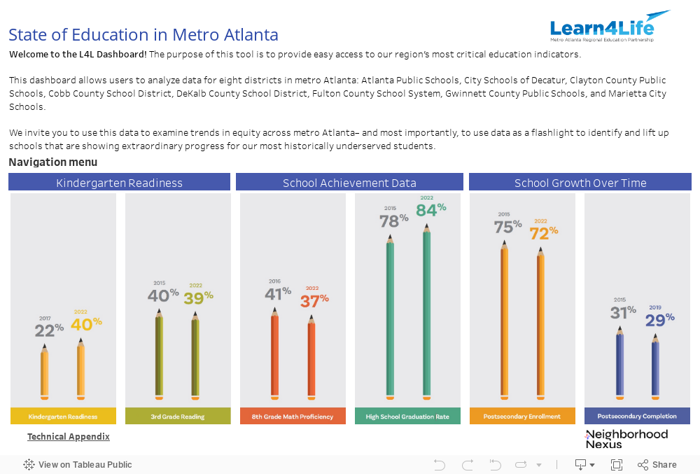State of Education in Metro Atlanta 