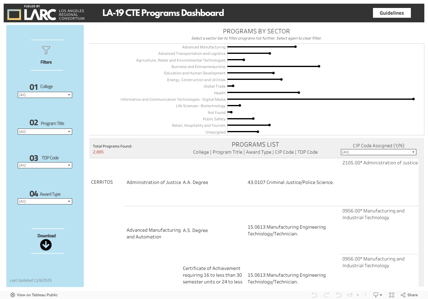 CTE Programs Dashboard 