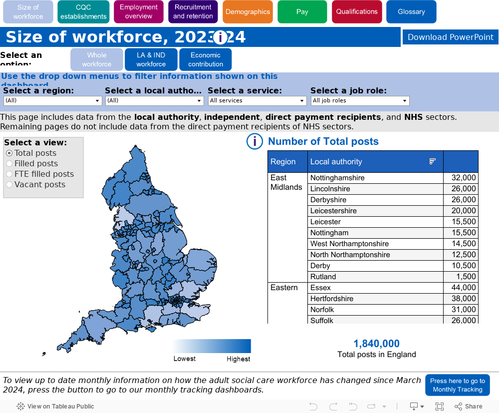 Whole workforce 