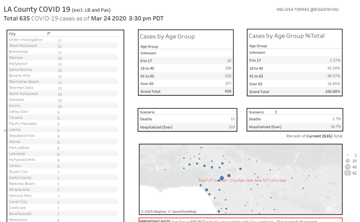 Tableau Public