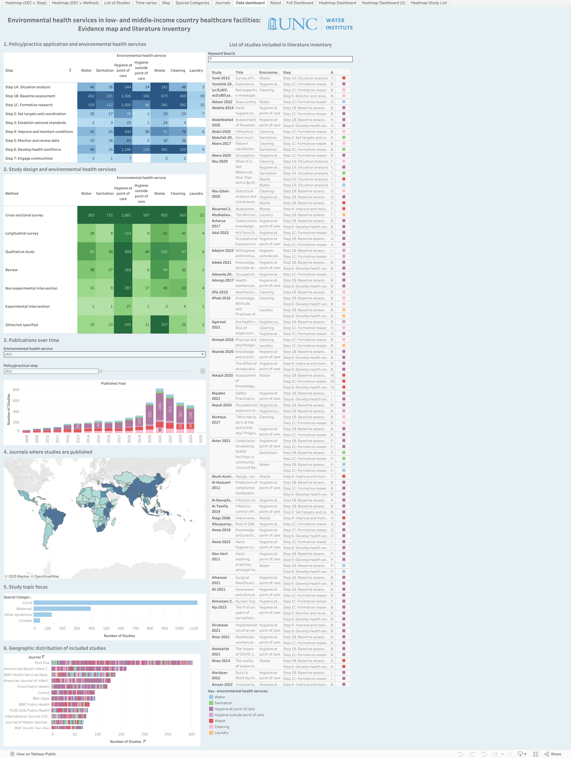 Tableau visualization preview