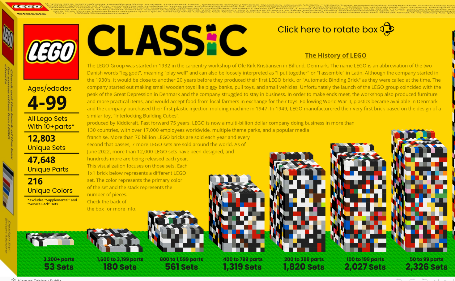 https://public.tableau.com/static/images/LE/LEGOSets/LegoClassicBox-Front/4_3_hd.png