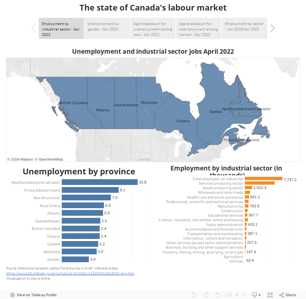 The state of Canada's labour market 