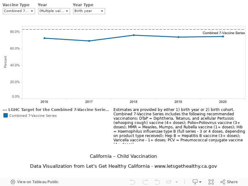 Trend Dashboard 