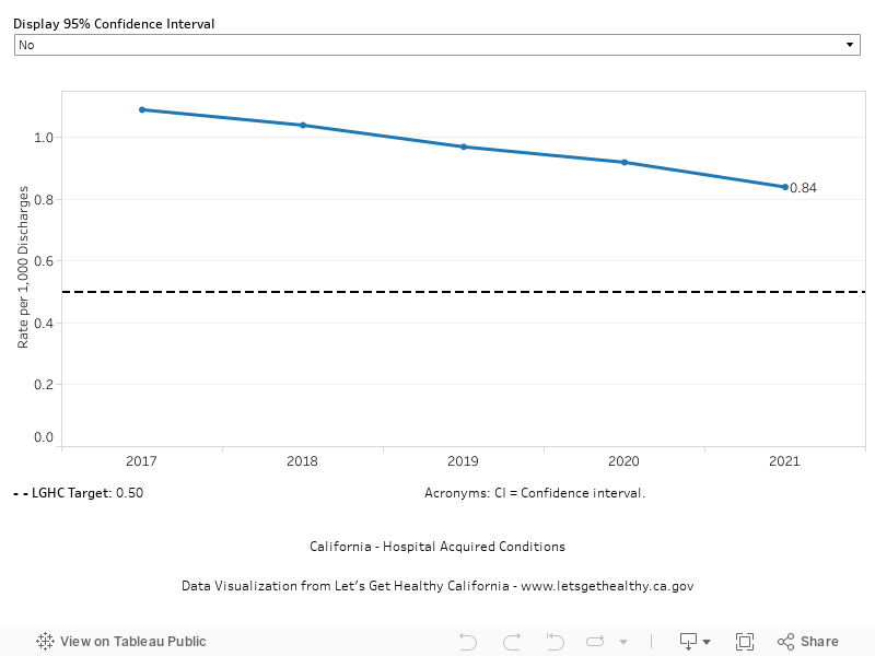 Trend Dashboard 