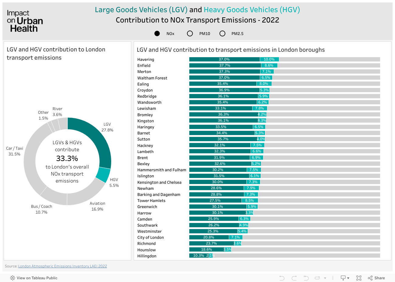 LGV & HGV Contributions 