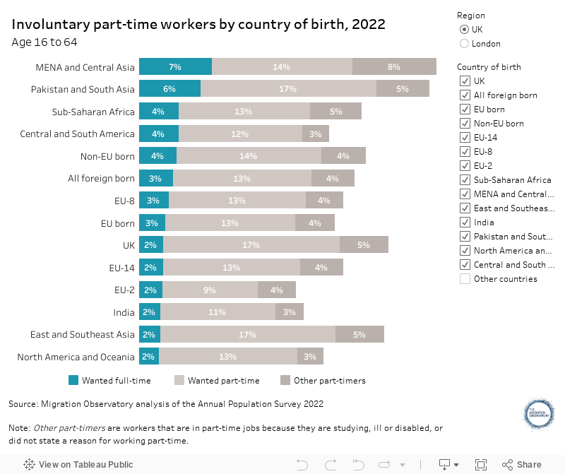 Involuntary part-time workers, by country of birth, 2020Age 16-64 