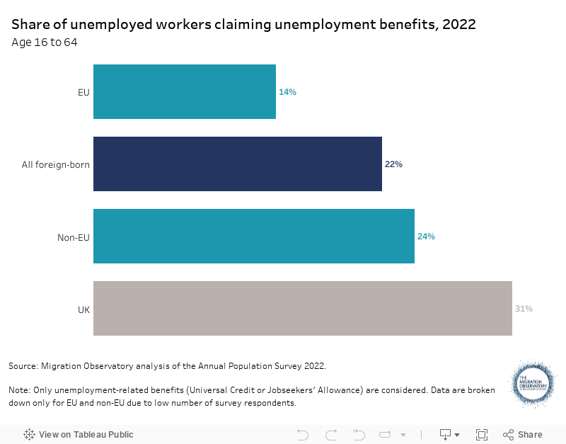 Share of unemployed workers claiming unemployment benefits, 2019 and 2020Age 16 to 64 