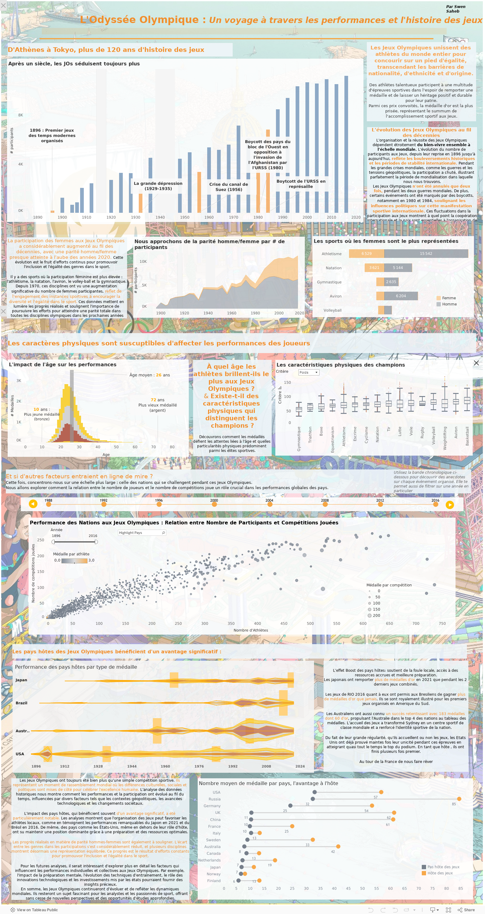 Data journal JO 