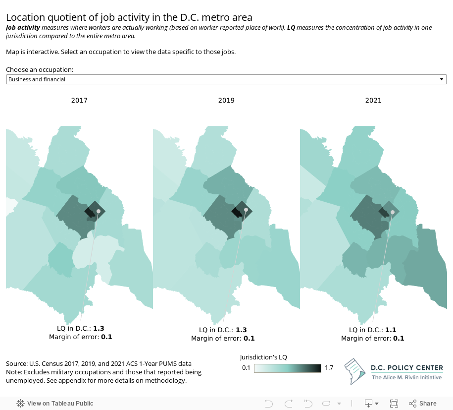 Job distribution by occupation (2) 