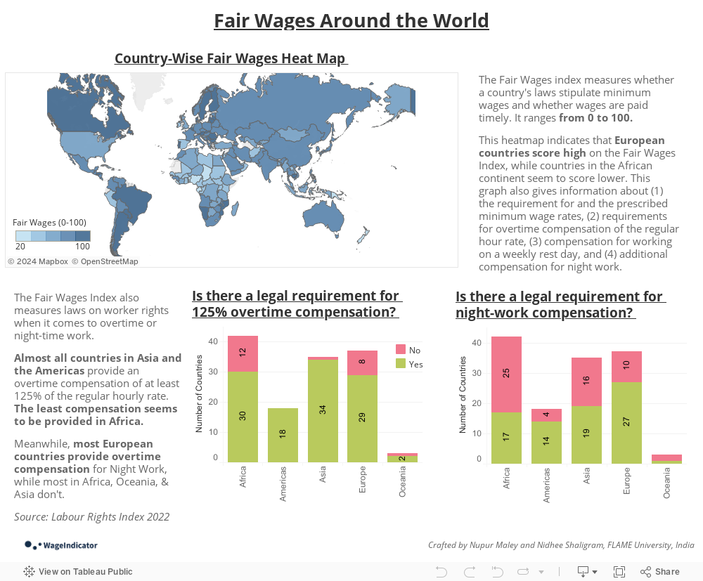 Fair Wages Around the World 