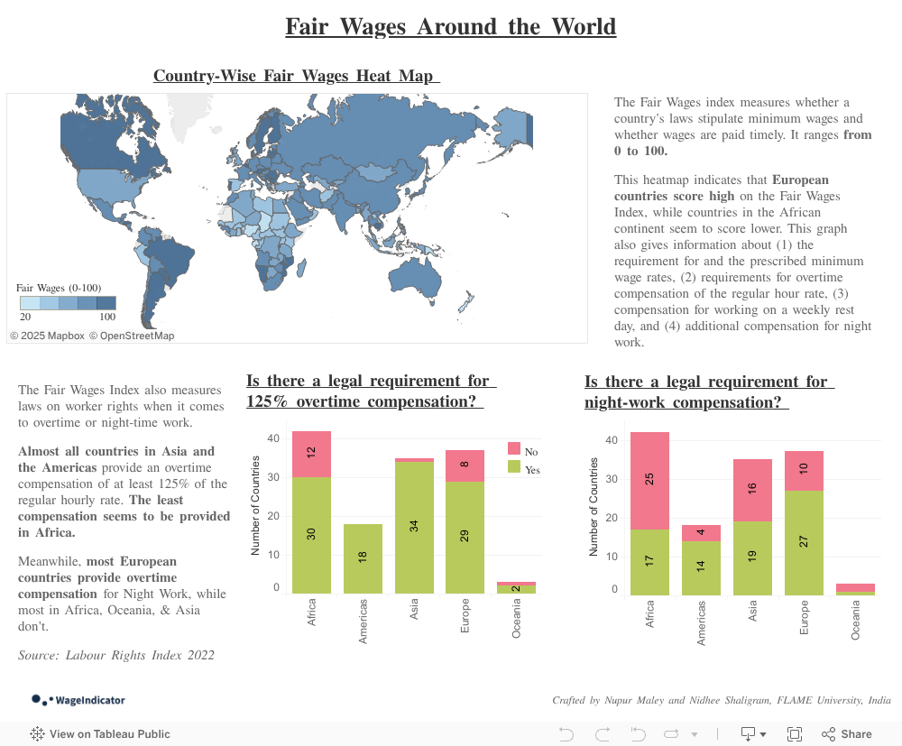 Fair Wages Around the World 