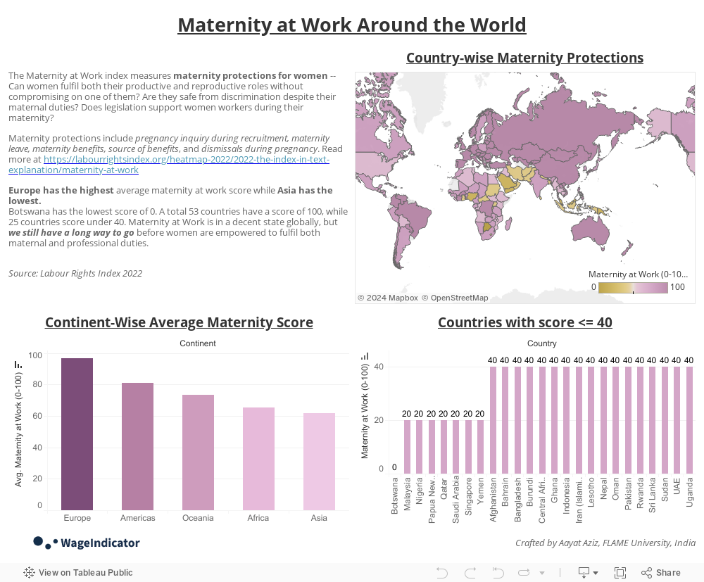 Maternity at Work Around the World 