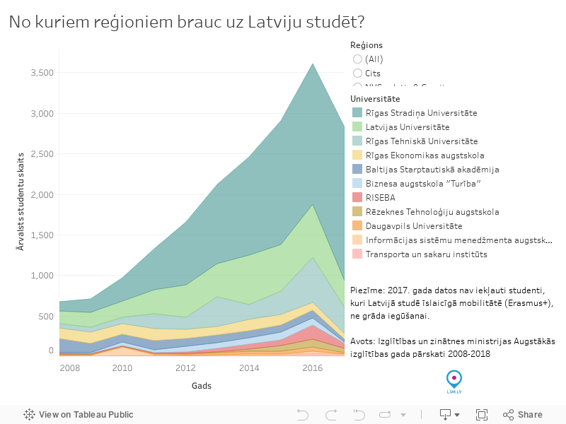No kuriem reģioniem brauc uz Latviju studēt? 