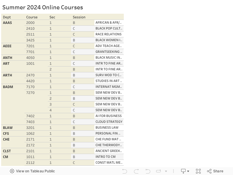 Summer 2023 Online Courses 